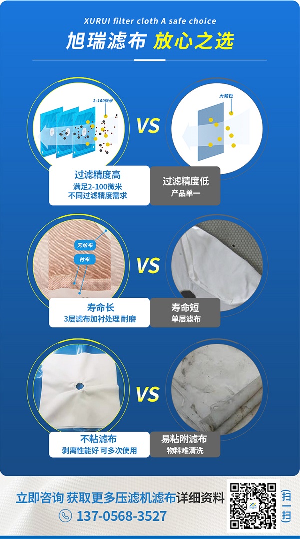 板框濾布，對比圖