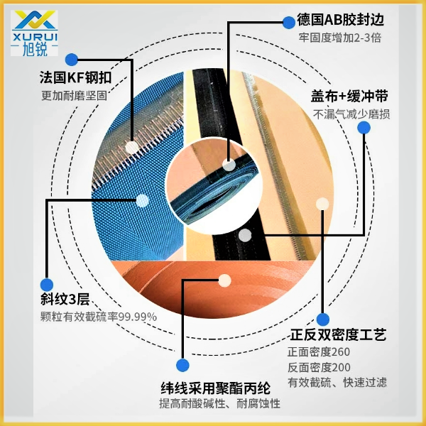 真空過(guò)濾機(jī)濾布材質(zhì)