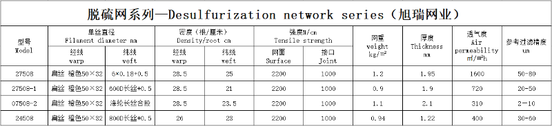 脫硫濾布技術(shù)參數(shù)